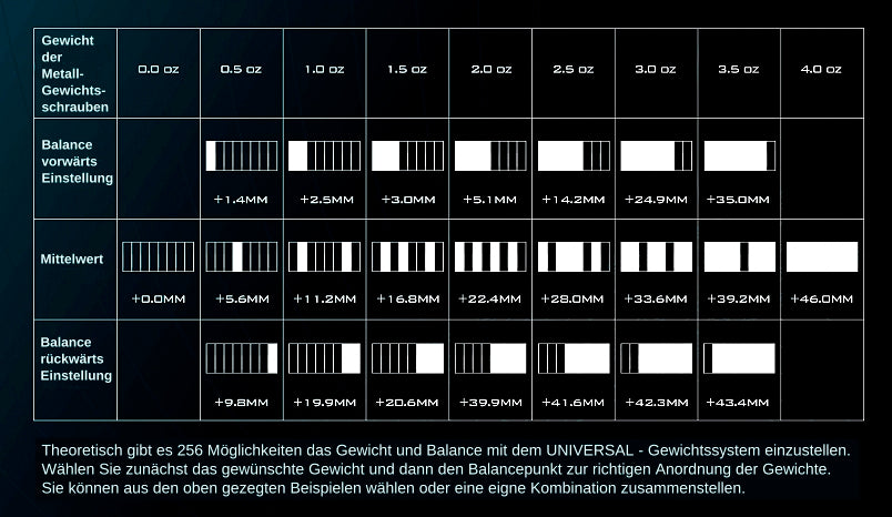 Universal - Gewichtsschrauben Komplett-Set, 16-tlg.