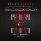 Winmau - Dartboard Blade 6 Dual Core
