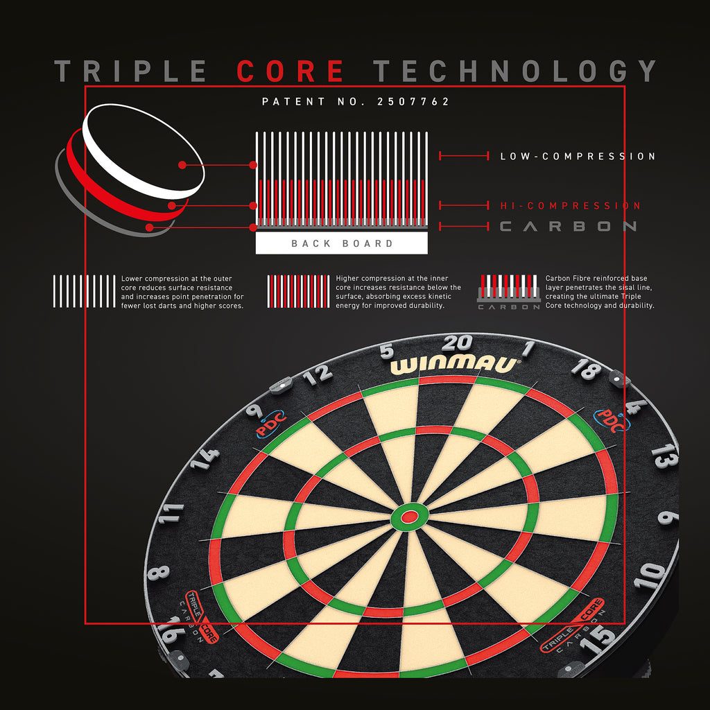 Winmau - Dartboard Blade 6 Triple Core Carbon PDC