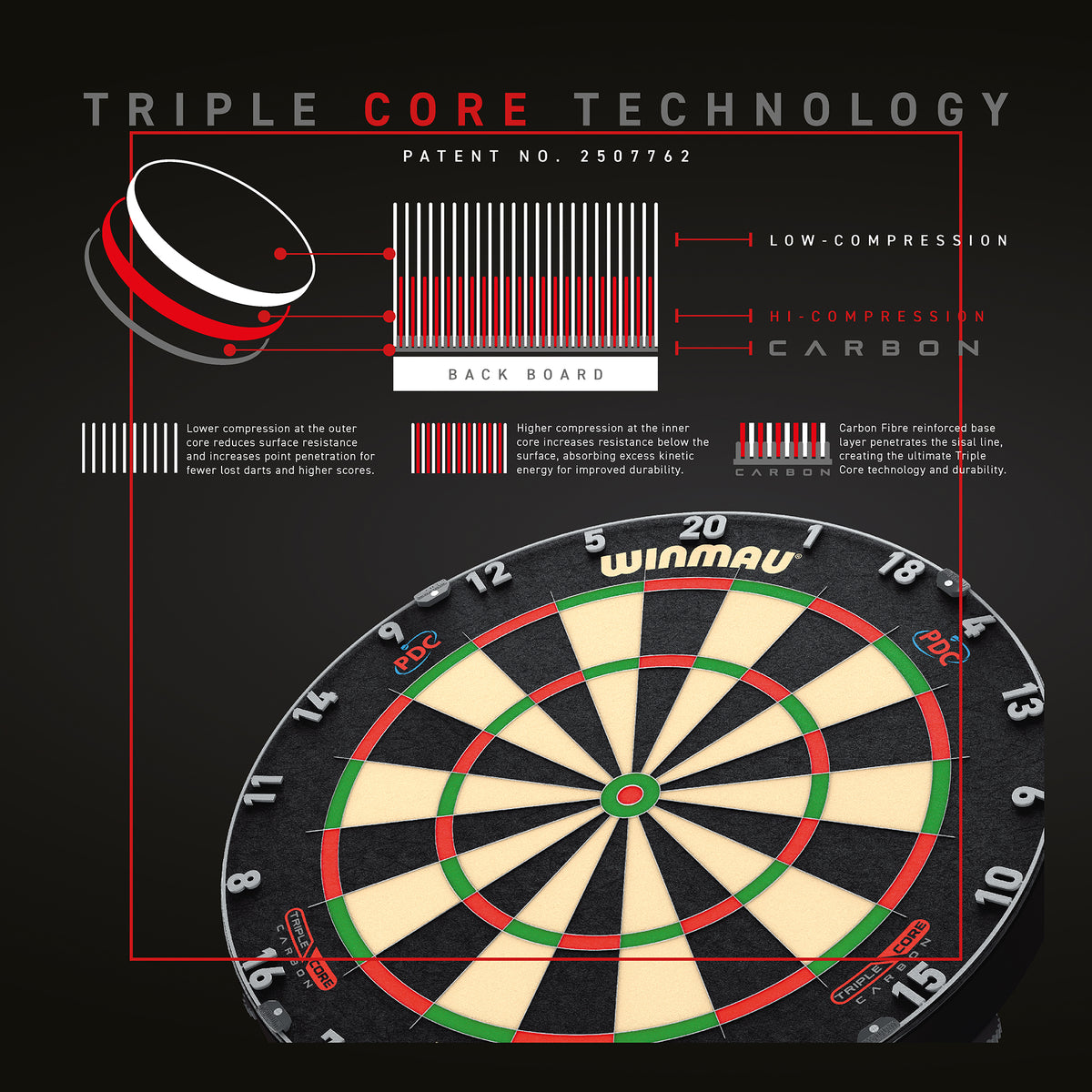 Winmau - Dartboard Blade 6 Triple Core Carbon PDC