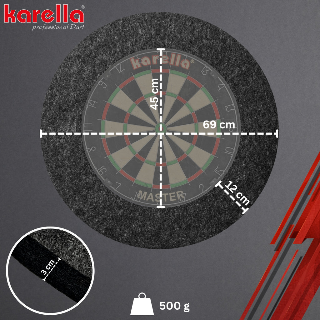 Karella - Surround Ultimo Made in Germany