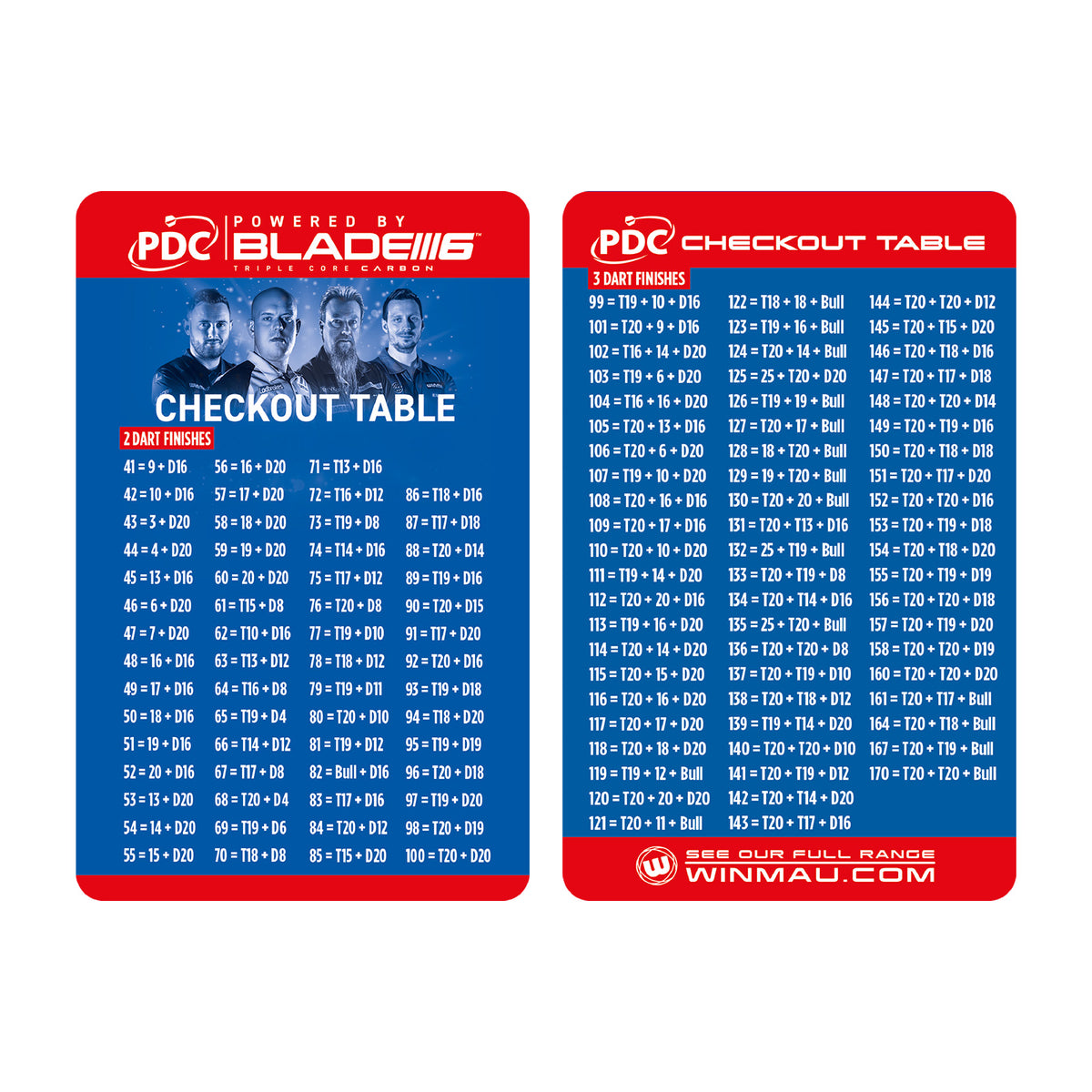 Winmau - Dartboard Surround Set PDC
