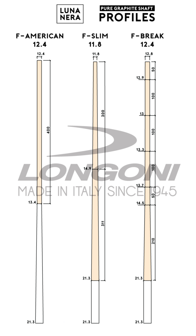 Longoni Luna Nera Profile