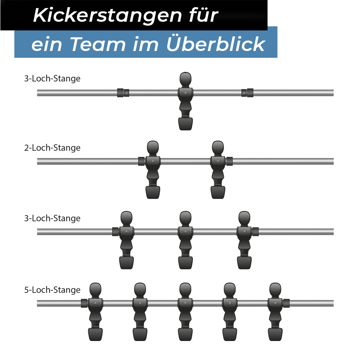Bandito - Kickerstange Hohl/Rohr 13mm - 2-Loch Verteidigung