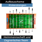 Bandito - Kickerstange Hohl/Rohr 13mm - komplettes Tischset (8 Stangen)