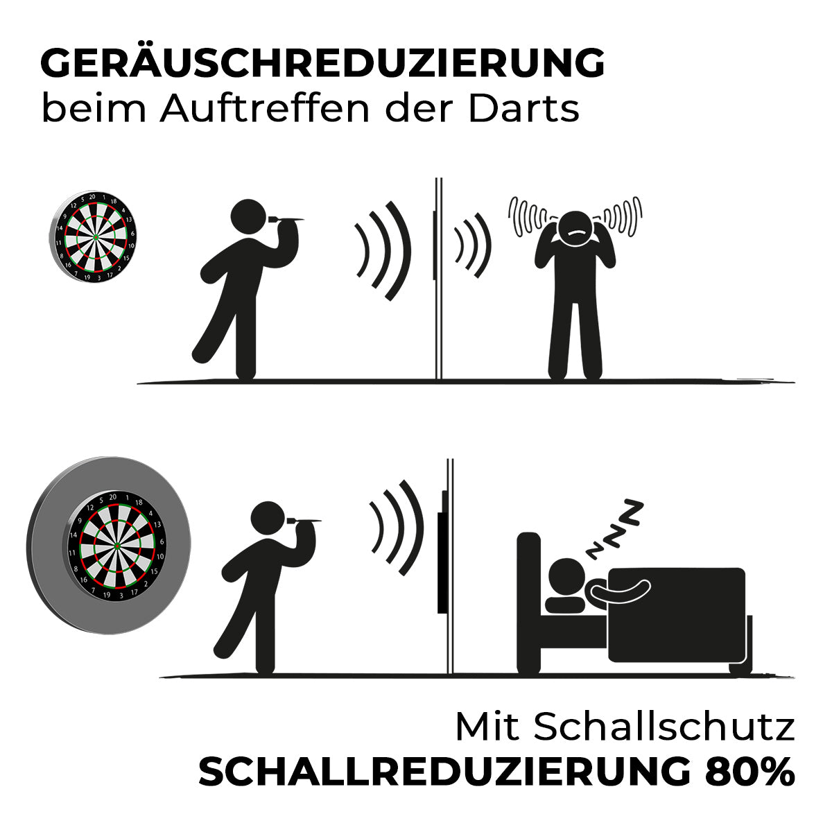 Karella - Schallschutz Ultimo Ø69 cm für Steeldartboards - Silencer mit integriertem Surround / Auffangring