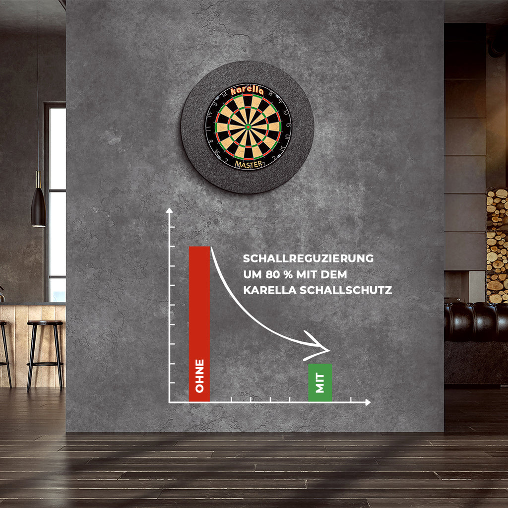 Karella - Schallschutz Ultimo Ø69 cm für Steeldartboards - Silencer mit integriertem Surround / Auffangring